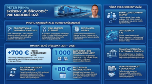 Read more about the article Kandidát na predsedu OZŽ Peter Pikna
